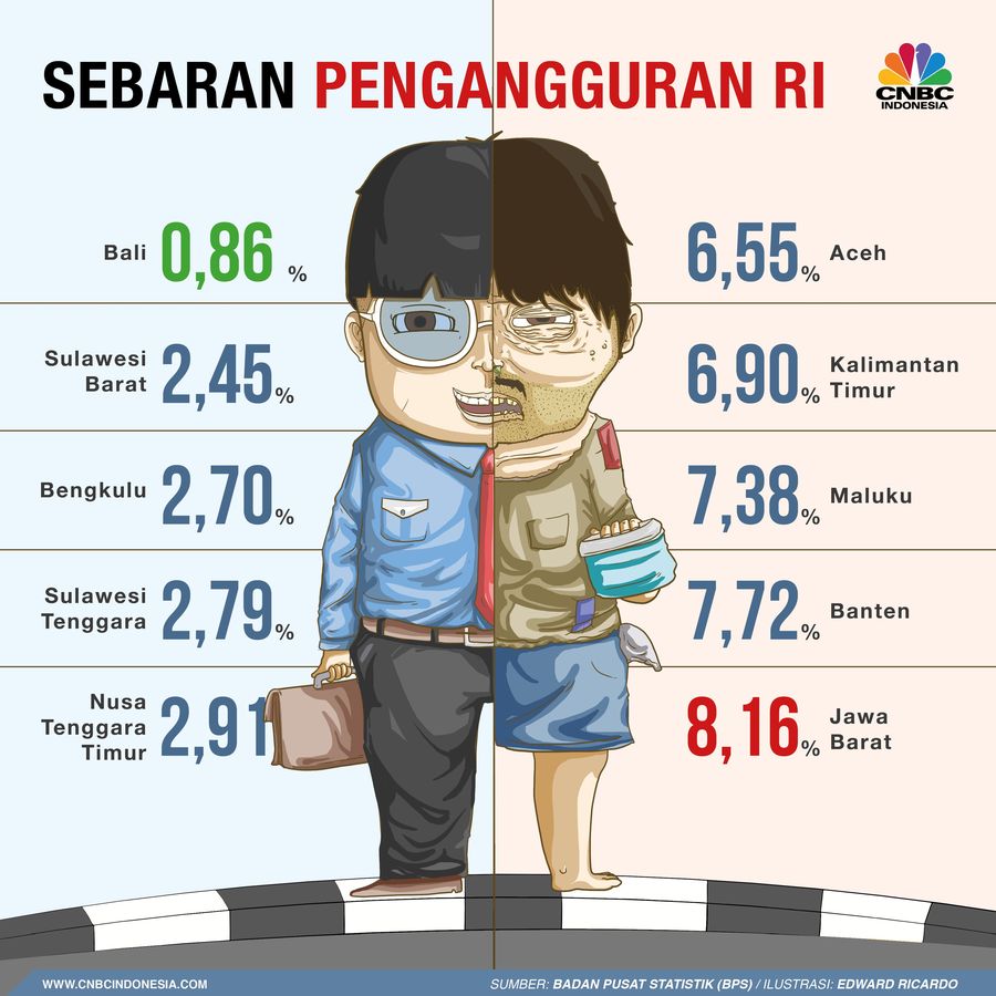 Di Daerah Mana Tingkat Pengangguran Terbanyak di Indonesia? Tingkat pengangguran Indonesia pada Februari 2018 sebesar 5,13%.