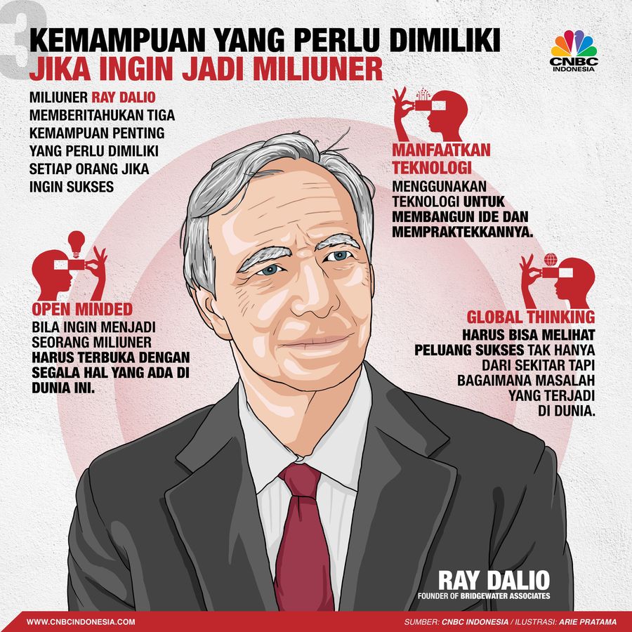 Miliuner Ray Dalio, pendiri dari perusahaan Bridgewater Associates, memberitahukan tiga kemampuan penting yang perlu dimiliki untuk sukses