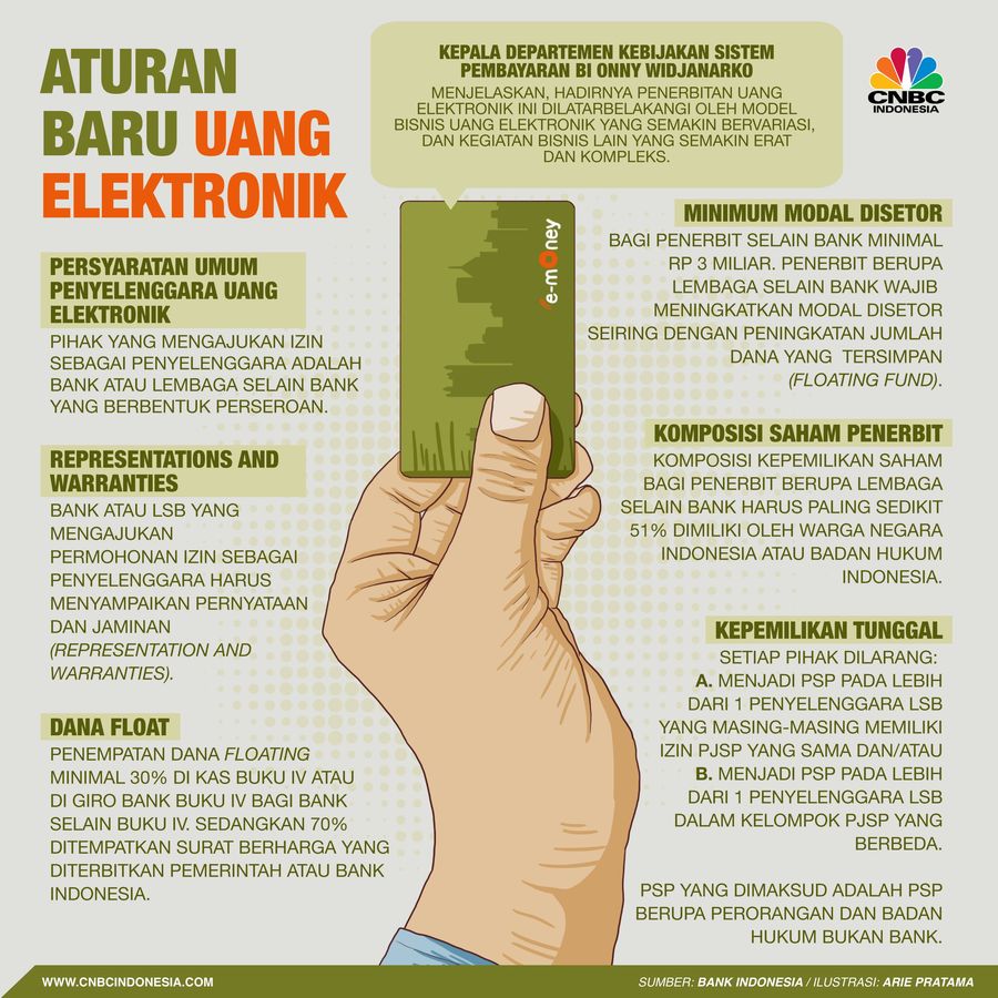 Ini Aturan Main Baru Uang Elektronik Bank Indonesia (BI) menyesuaikan peraturan tentang uang elektronik melalui PBI No.20/6/2018.
