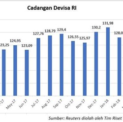 Rilis Cadev Hari Ini, Bisalah IHSG Menguat di Akhir Pekan