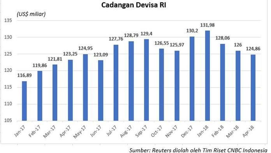 IHSG pada perdagangan akhir pekan ini, Jumat (5/7/2019) diprediksi kembali melanjutkan tren penguatan.