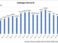 Rilis Cadev Hari Ini, Bisalah IHSG Menguat di Akhir Pekan