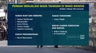 Daftar Narapidana 'Kelas Kakap' di Mako Brimob
