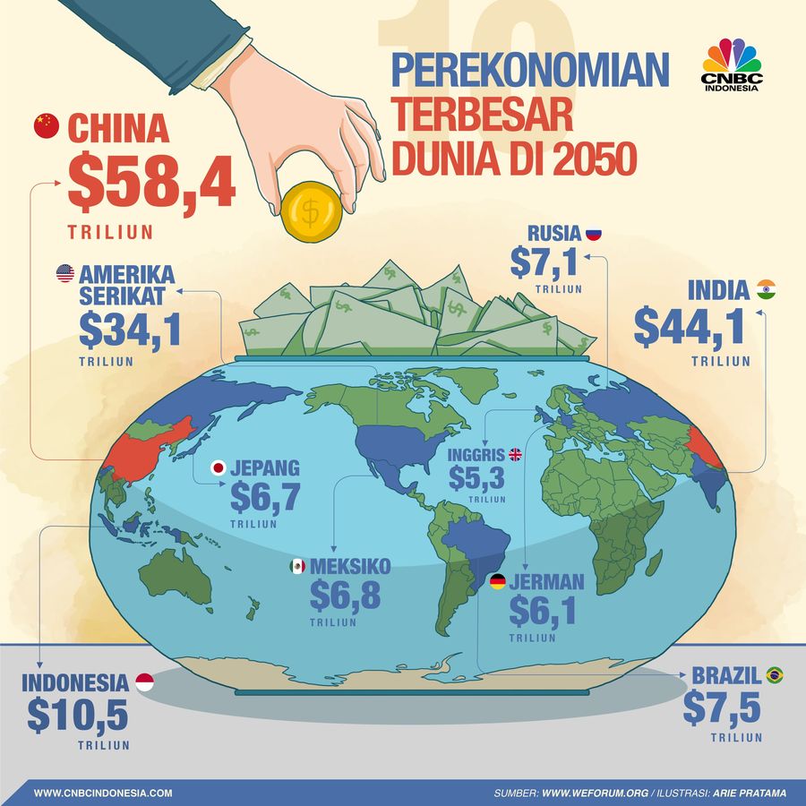 Daftar 10 negara dengan perekonomian terbesar dunia tahun 2050.