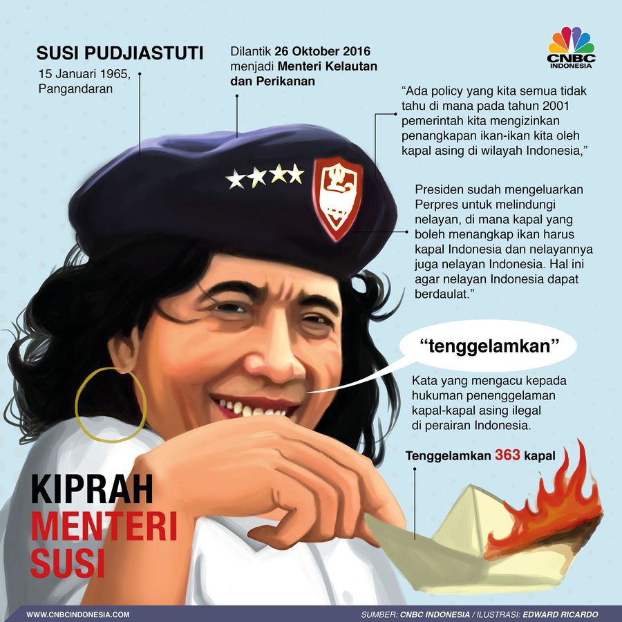 Menteri Susi Pudjiastuti tak ragu menenggelamkan sebanyak 363 kapak sejak menjabat pada Oktober 2014.