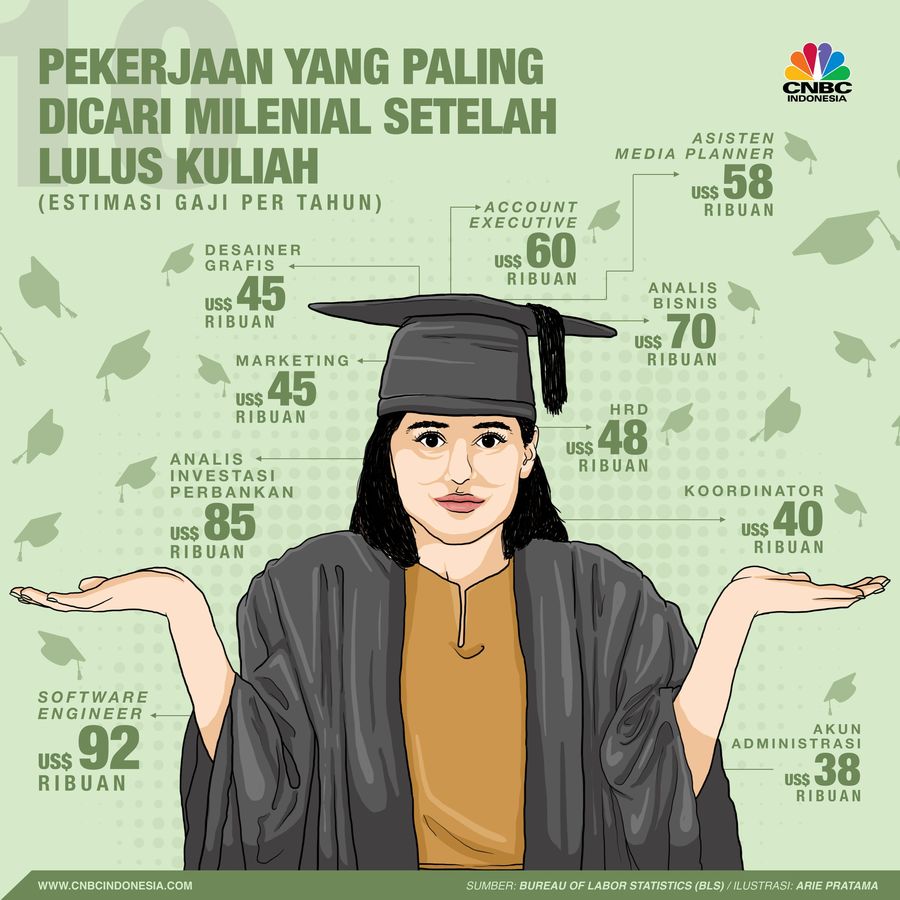 10 Pekerjaan yang Paling Diincar Para Milenial Milenial banyak yang mengawali karier menjadi seorang teknik komputer (IT).