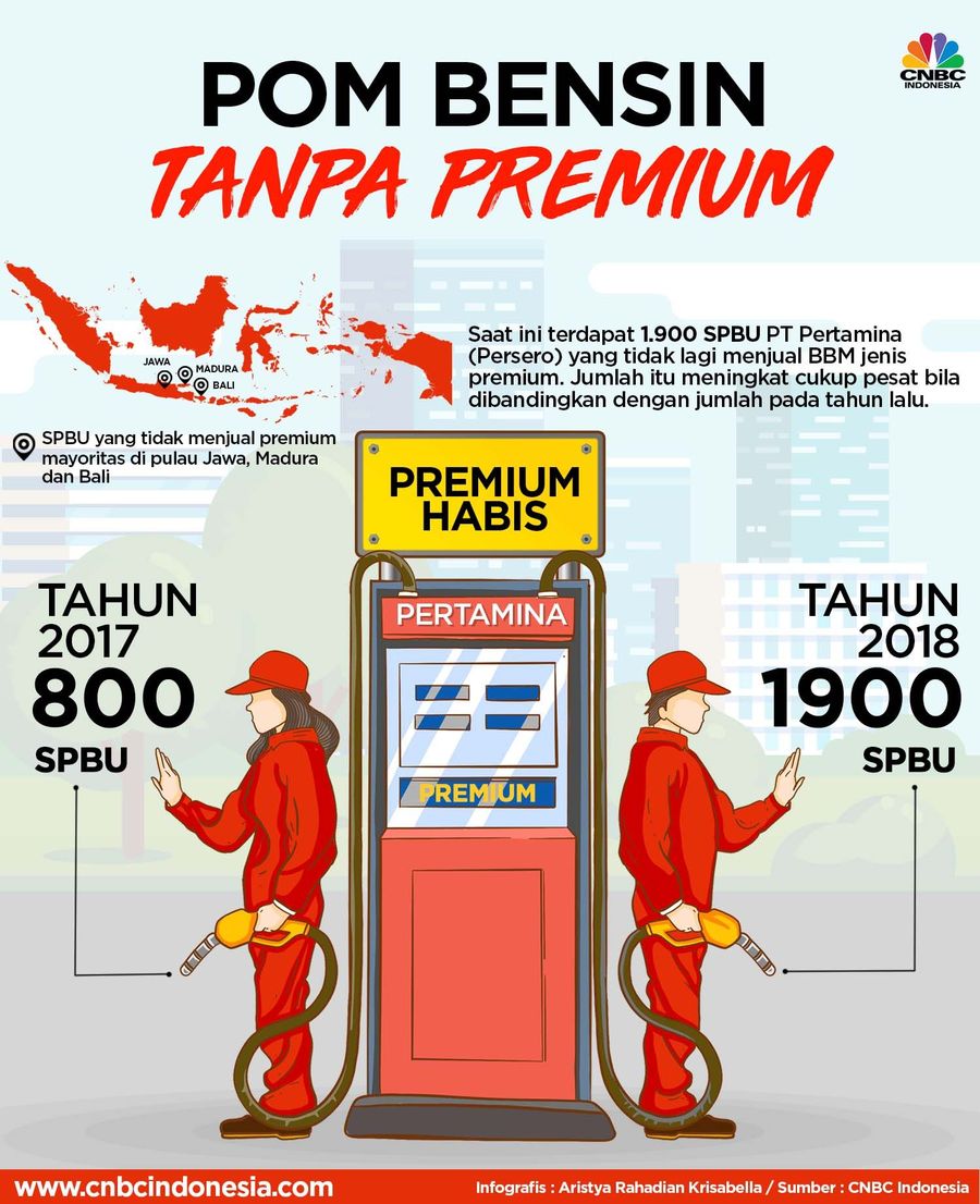 Ribuan Pom Bensin Tanpa Premium Badan Pengatur Hilir Minyak dan Gas (BPH Migas) menyebut setidaknya terdapat 1900 dari 3900 SPBU yang ada di Jawa, Madura, Bali tidak jual bensin premium.