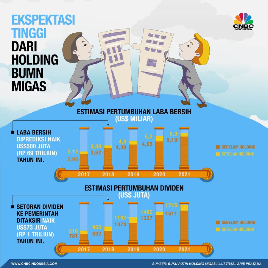 Raksasa Baru Bernama Holding BUMN Migas