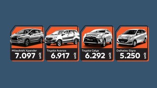 10 Mobil Terlaris April 2018