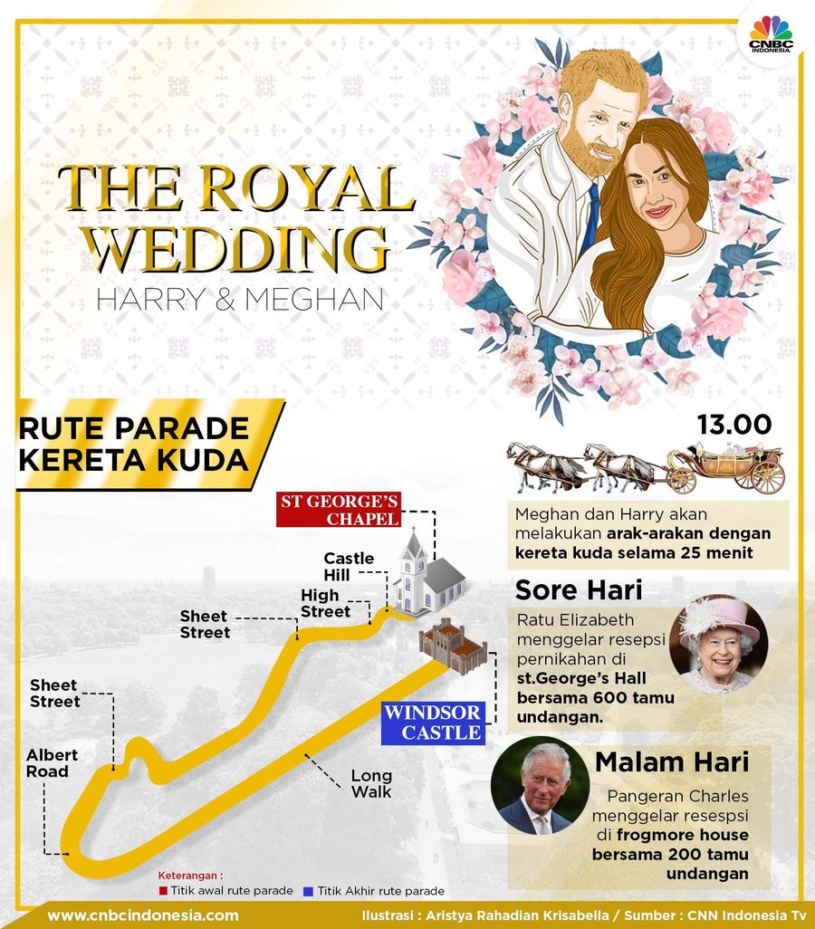 Parade kereta kuda Pangeran Harry dan Meghan Markle dimulai pukul 13.00 waktu setempat.