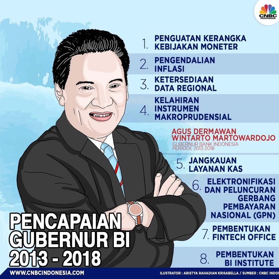 Pencapaian 5 Tahun Masa Jabatan Gubernur BI Agus Martowardojo Capaian lima tahun kepemimpinan Gubernur BI Agus Martowardojo.