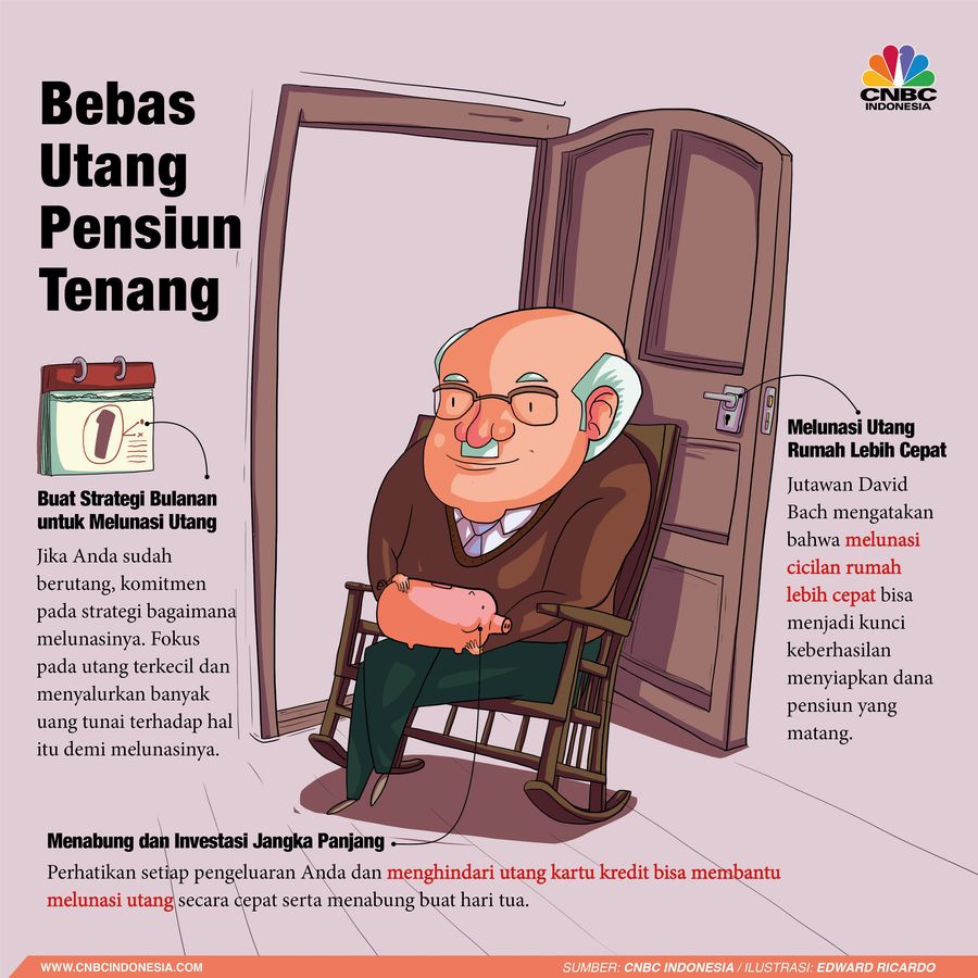 Bebas Utang, Pensiun Pun Tenang tips agar beban utang dan hidup tenang di masa pensiun.