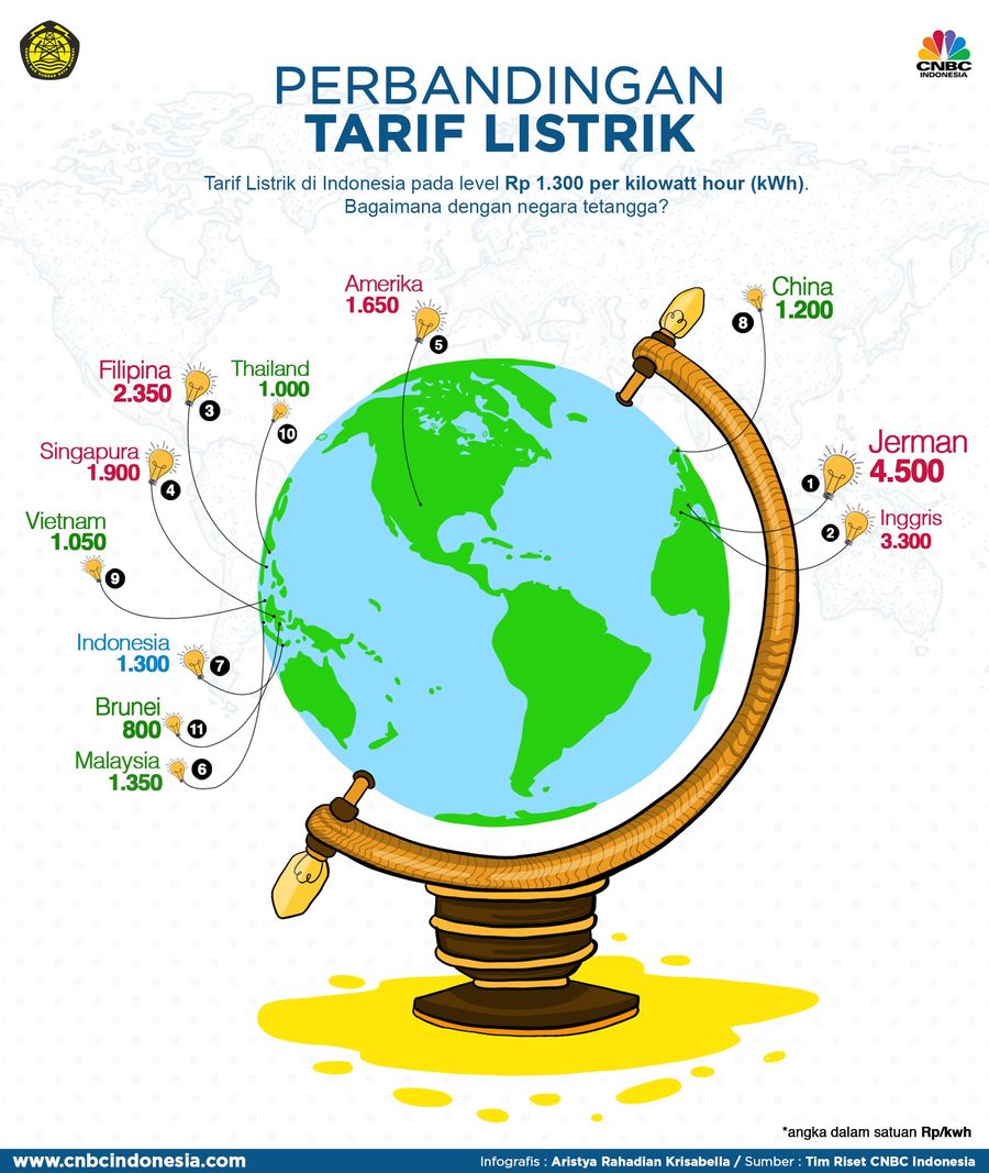 Upaya pemerintah untuk menyediakan listrik murah bagi rakyat menemui tantangannya ketika dihadapkan pada program energi hijau (EBT).