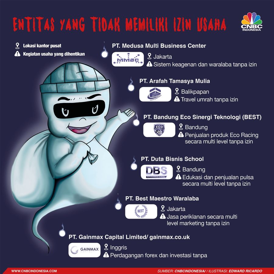 Waspadalah, Perusahaan Investasi Ini Bodong Alias Tak Berizin Satgas Waspada Investasi mencatat, total kerugian akibat investasi bodong sepanjang 2007-2017 mencapai Rp 105,81 triliun.