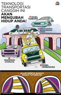 Deretan Transportasi Canggih Yang Bakal Mengubah Masa Depan