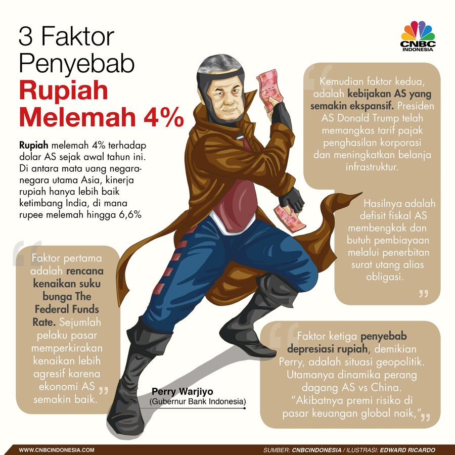 Nilai tukar rupiah beberapa waktu belakangan sempat melemah terhadap dolar AS hingga menyentuh level Rp 14.200.