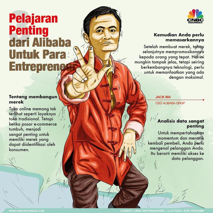 Membangun merek, menjual dan menggunakan data jadi cara jitu kembangkan bisnis digital.
