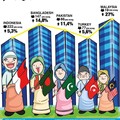 Lagi dan Lagi, Pemerintah Janji Kembangkan Ekonomi Syariah