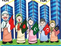 Lagi dan Lagi, Pemerintah Janji Kembangkan Ekonomi Syariah