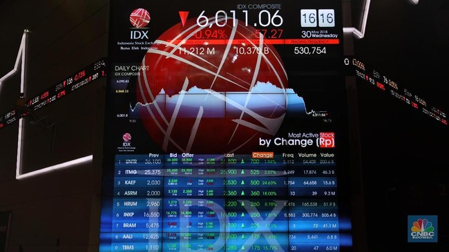 Jejak Asing di IHSG di Tengah Perang: Pola Outflow Bakal Terulang?