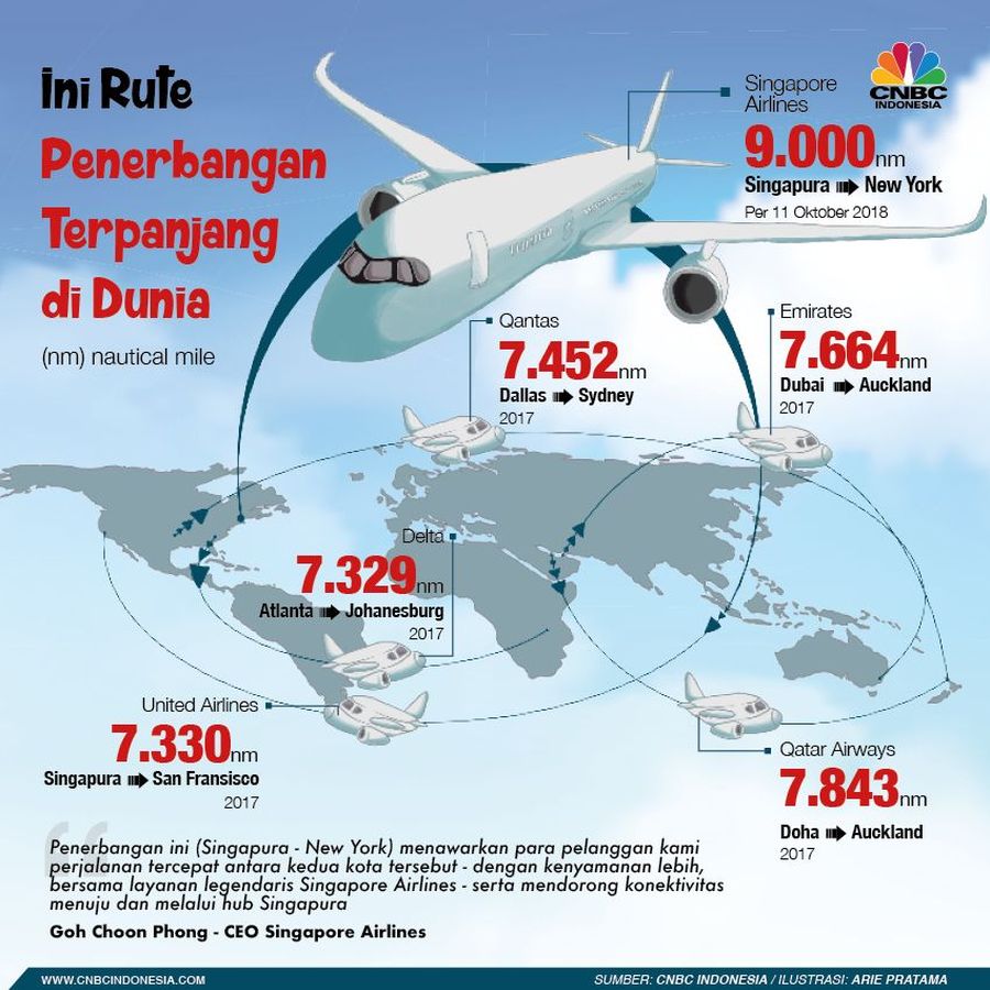 Penerbangan Terpanjang Pecah Rekor Tahun Ini Penerbangan terpanjang di dunia akan mulai dioperasikna pada 11 Oktober 2018.