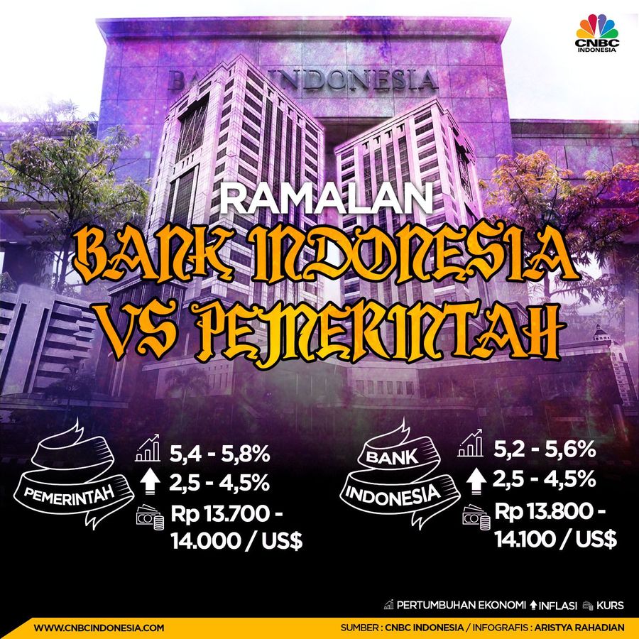 BI dan pementah sepakat pertumbhan ekonomi 2019 akan lebih baik dari tahun ini.