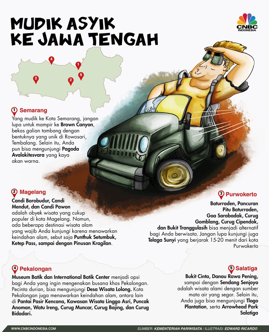 Tempat Liburan Asyik Saat Mudik ke Jawa Tengah Daerah tujuan wisata di sepanjang jalur mudik menuju Jawa Tengah.