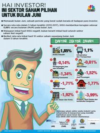 Sektor-sektor Saham Pilihan Untuk Juni