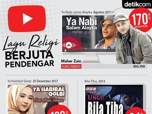 Hak Cipta, Islam, dan Lagu Religi