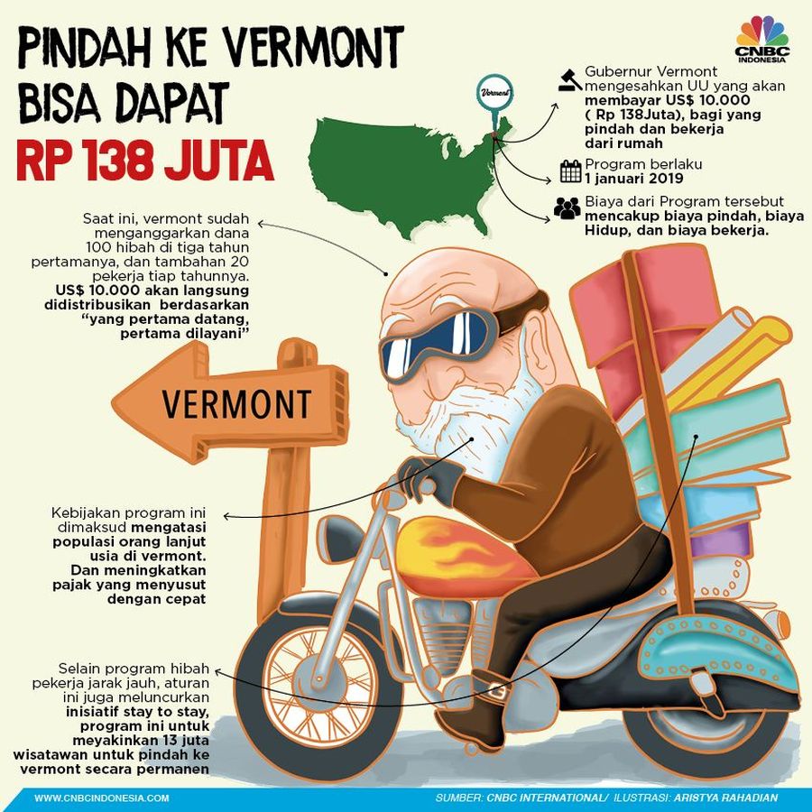 Program hibah pemerintah negara bagian Vermont di AS ini akan mulai berlaku 1 Januari 2019.