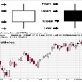 Catat, Ini 5 Chart Candlestick yang Bisa Bikin Trader Saham Cuan