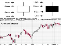 Catat, Ini 5 Chart Candlestick yang Bisa Bikin Trader Saham Cuan