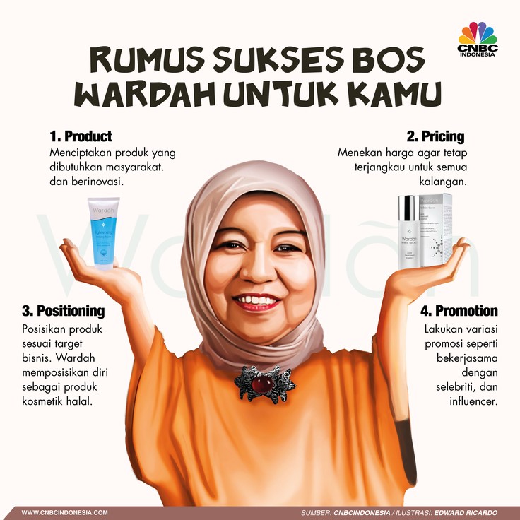 Ingin Sukses? Ini Tips dari Bos Wardah