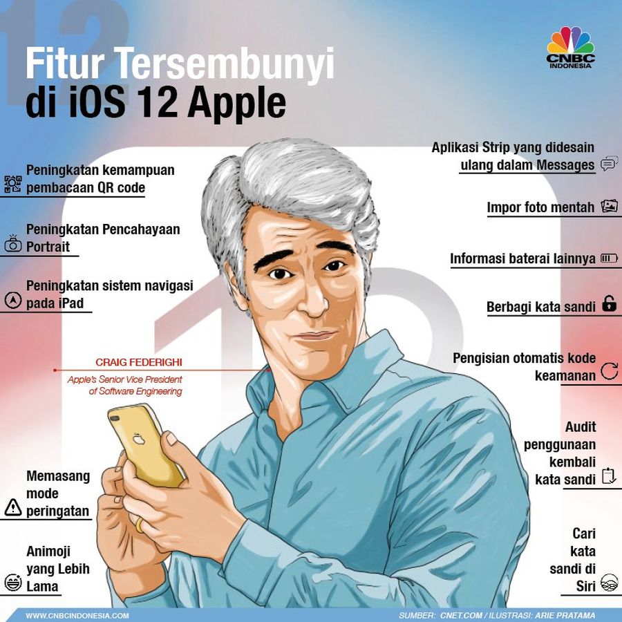 Selusin Fitur Tersembunyi di iOS 12 Apple Update iOS tahunan Apple, iOS 12, akan diluncurkan tahun ini. Berikut adalah fitur-fitur tersembunyi yang wajib diintip