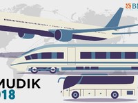 Mudik Gratis dengan Bus, Kereta, Hingga Pesawat a La BNI