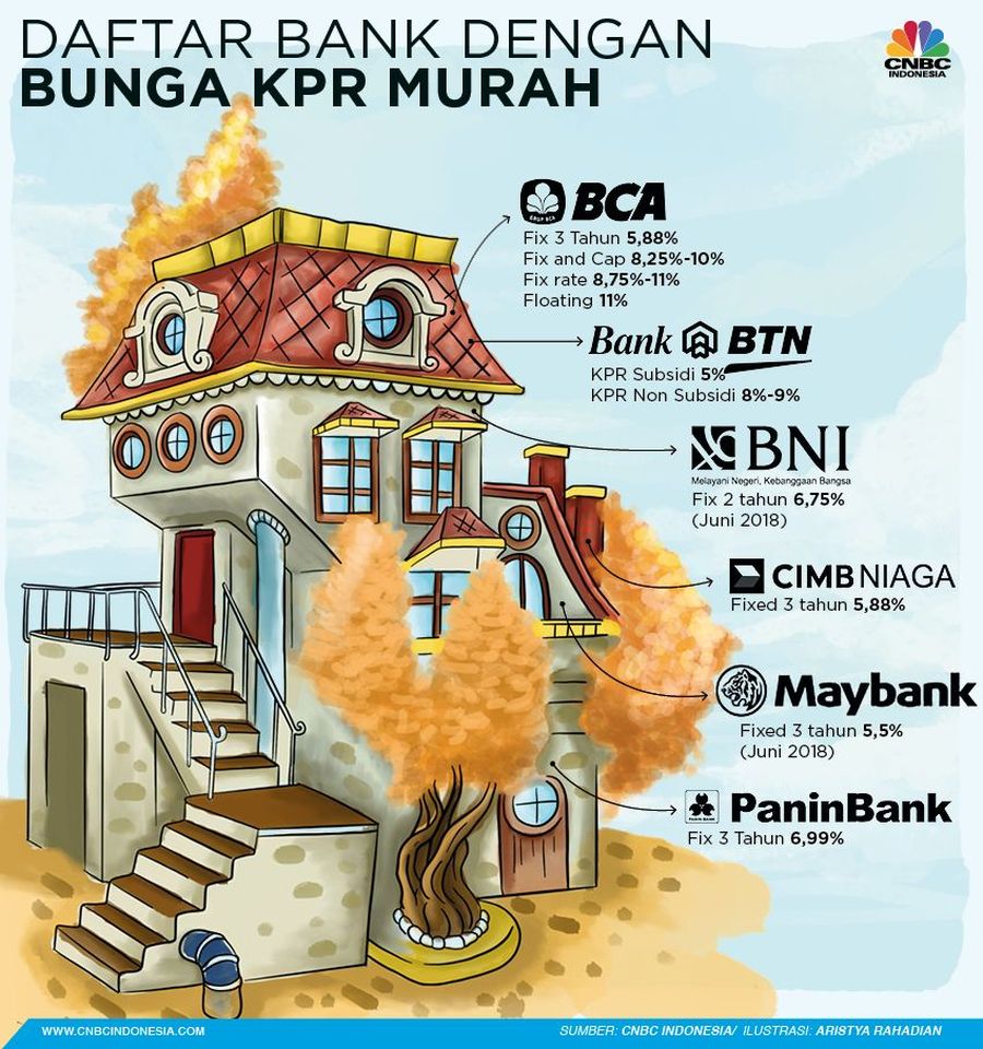 Bunga menjadi salah satu indikator yang paling menentukan dalam penghitungan cicilan.
