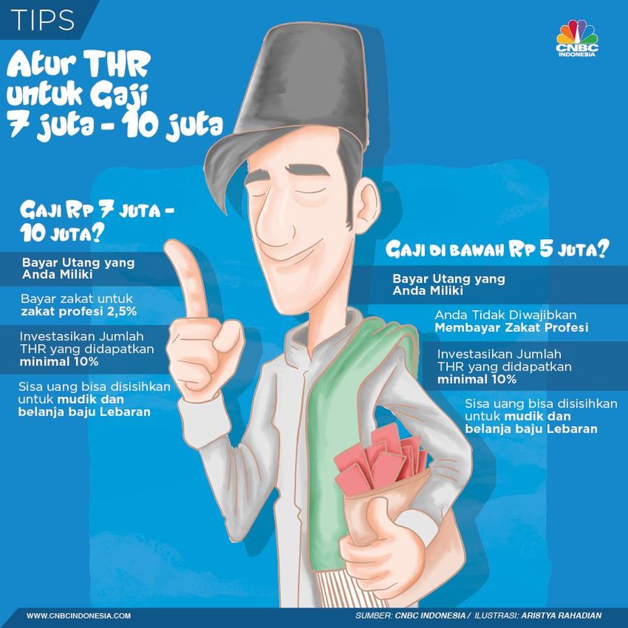 Tips Atur THR untuk Gaji Rp 7 Juta - 10 Juta Bagi Anda dengan gaji Rp 10 juta berikut tips agar THR bisa dimanfaatkan optimal dari perencana keuangan
