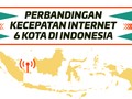 Perbandingan Kecepatan Internet 6 Tujuan Mudik