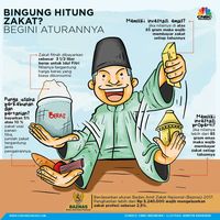 Cara Menghitung Zakat Penghasilan Laz Dompet Dhuafa