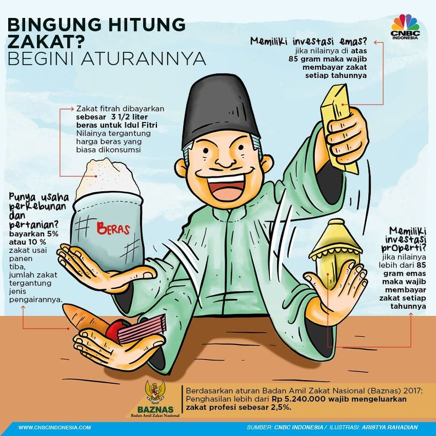 Bingung bagaimana caranya membayar zakat saat Ramadan, begini hitungannya dari konsultan keuangan syariah.