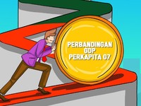 Begini Perbandingan GDP Per Kapita Negara G7