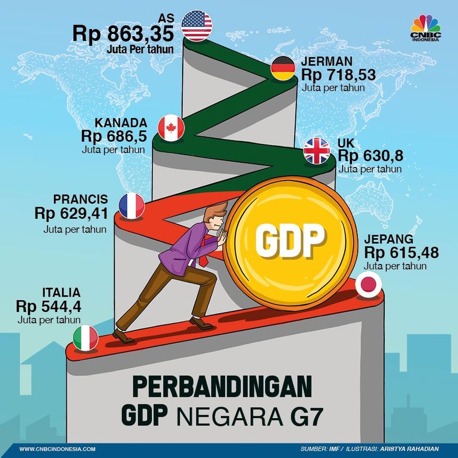 Begini Perbandingan GDP Per Kapita Negara G7 Trump terus menyerang sekutunya, negara-negara Eropa dan Kanada, yang diduga secara tidak adil memperlakukan Amerika Serikat.