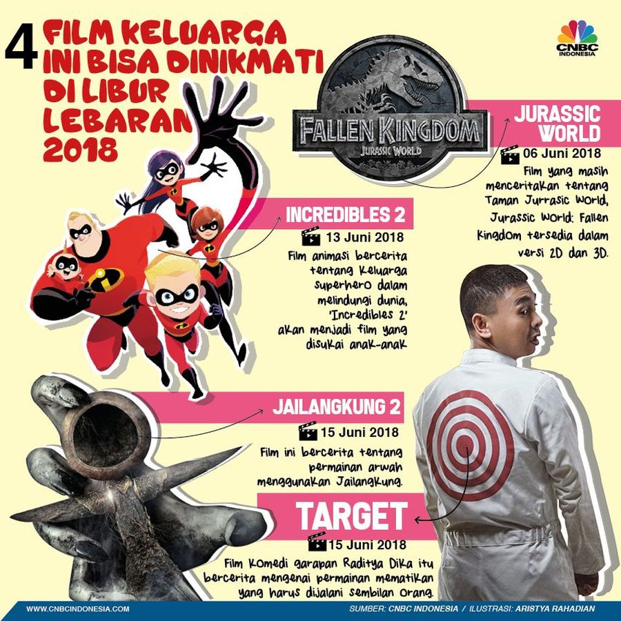 Film-film baru yang tayang selama masa libu Lebaran 2018.