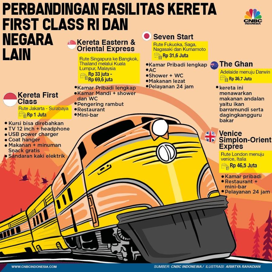 RI Punya Kereta First Class, Bagaimana Negara Lain? Kereta First Class di RI melayani rute Jakarta - Surabaya.