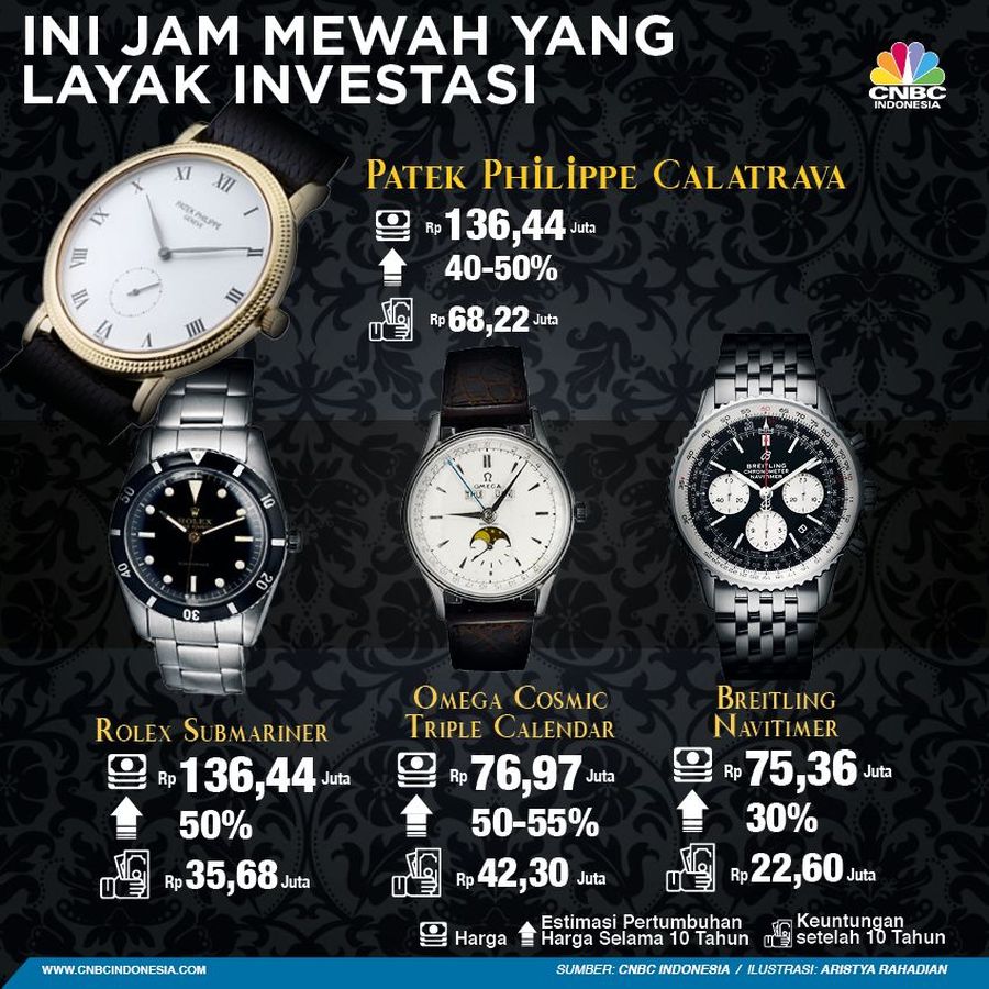 Jam tangan yang dijual melalui edisi khusus, model, estetika hingga kenyamanan yang eksklusif mampu membuat jam tangan memiliki nilai khusus untuk investasi.