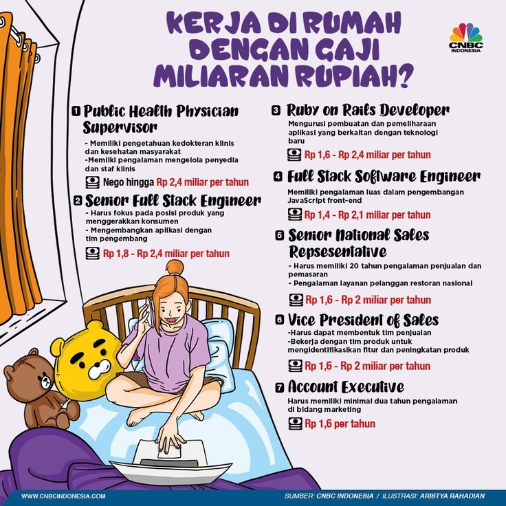 Kerja Dari Rumah, Gaji Miliaran Setahun
