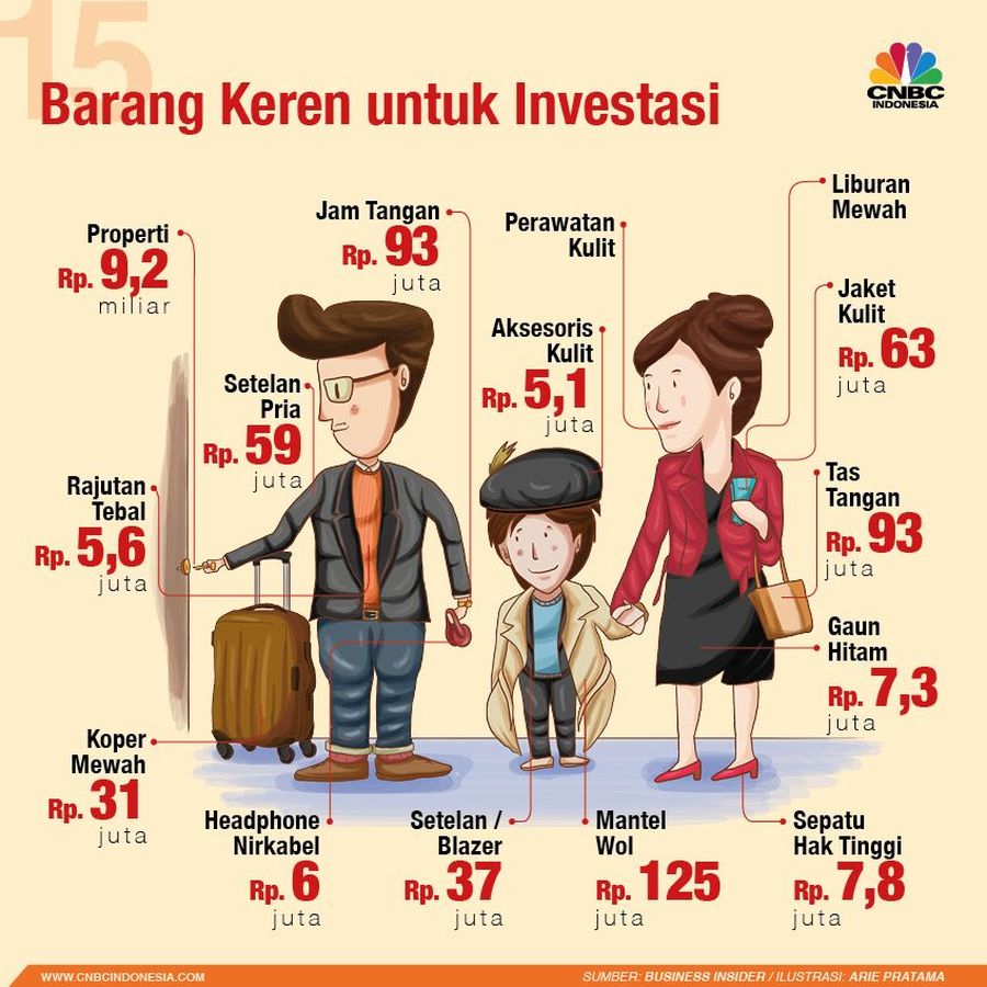 Entah berapa lama waktu yang anda butuhkan untuk menambung, tetapi anda hanya membelanjakannya hanya untuk membeli barang yang nilainya tidak bisa bertahan lama