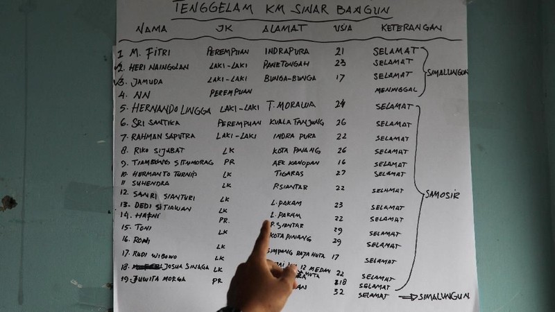 Sejauh ini penyebab tenggelamnya kapal dan jumlah korban belum bisa dipastikan.