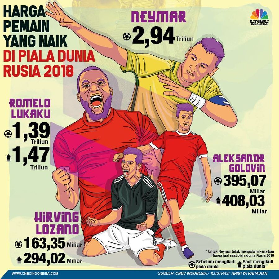 Tidak hanya pemain-pemain yang memang sudah top, pemain yang agak kurang terdengar pun bisa memanfaatkan momen Piala Dunia.