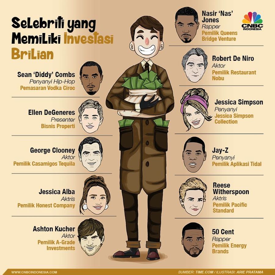 Inilah 11 seleb yang meningkatkan kecerdasan investasi ke level berikutnya seperti dilansir dari Time.com